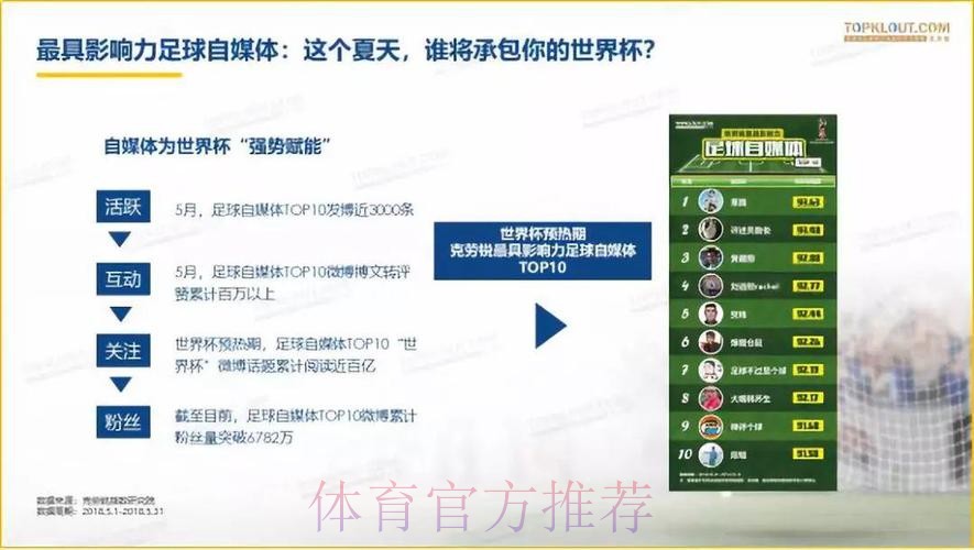 世界杯比分网页热度分析与发展趋势