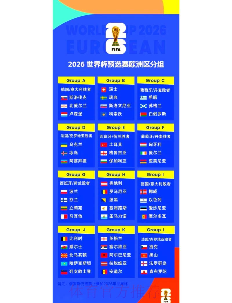 2026世界杯外围赛最新进展全景解析 2026世界杯外围赛最新进展全景解析